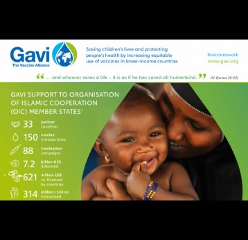 Gavi support to OIC Member States