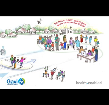 Note Technique: Gestion du changement pour améliorer l’adoption, la mise en œuvre et la portée des interventions numériques dans le domaine de la santé