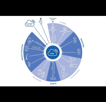 Country guidance on selecting Logistics Management Information Systems