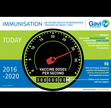 Gavi, the Vaccine Alliance"
      },
       "publisher": {
        "@type": "Organization