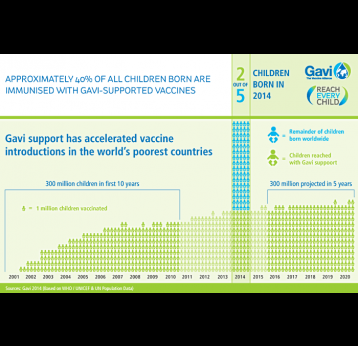 Road To Health Chart Immunisations