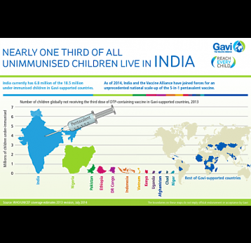 Gavi, the Vaccine Alliance"
      },
       "publisher": {
        "@type": "Organization