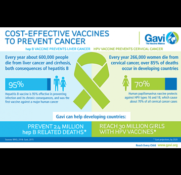 Gavi, the Vaccine Alliance"
      },
       "publisher": {
        "@type": "Organization