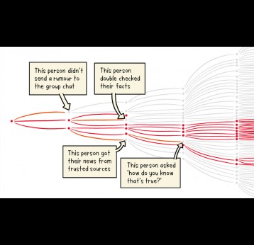 Let’s flatten the infodemic curve