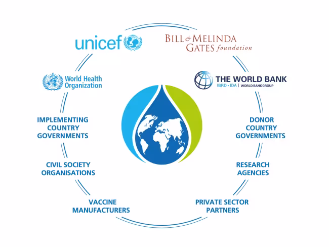Vaccine Alliance partners