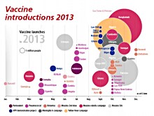 gaviInfographic