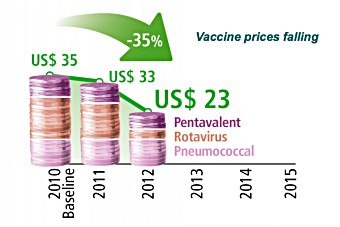 MTR5 Vaccine prices