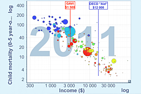 Hans Rosling slide