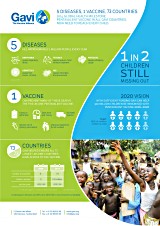 Gavi pentavalent vaccine infographic