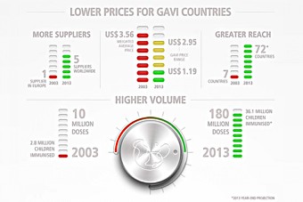 Pentavalent infographic 