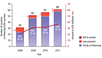 countries_co_financing_2012_10_23