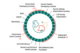 GAVI partners