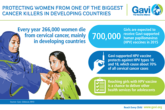 Infographic HPV