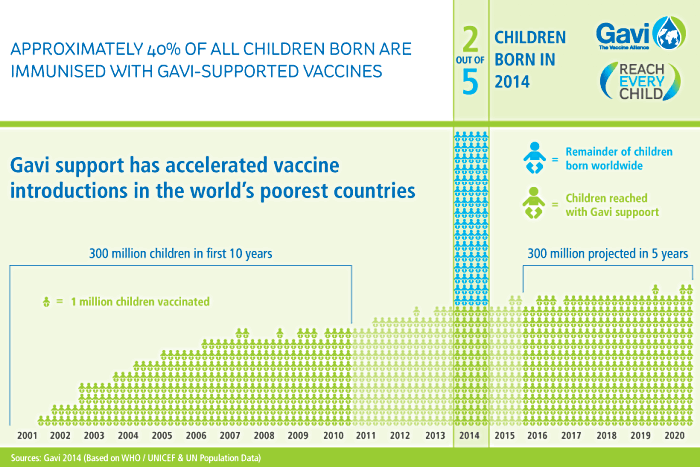 Gavi-Infographic-2-in-5