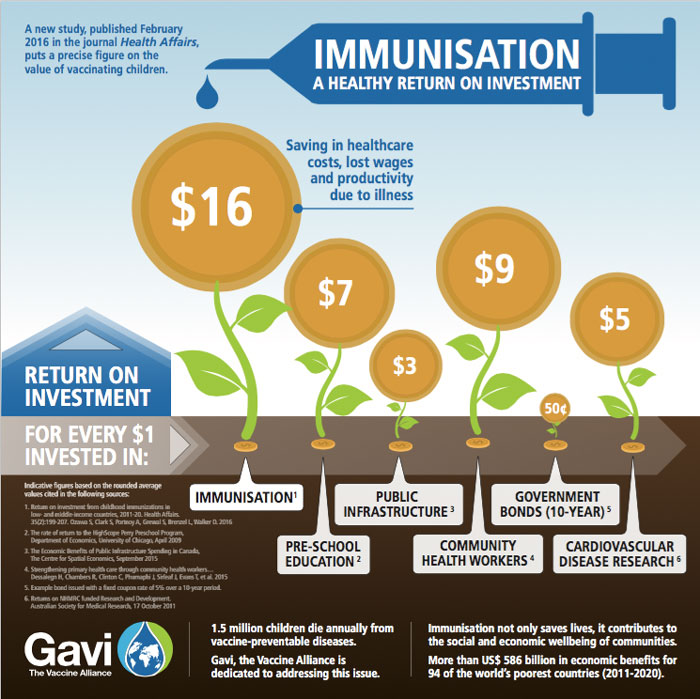 JHU Study Infographic