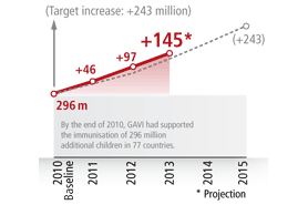 MTR report