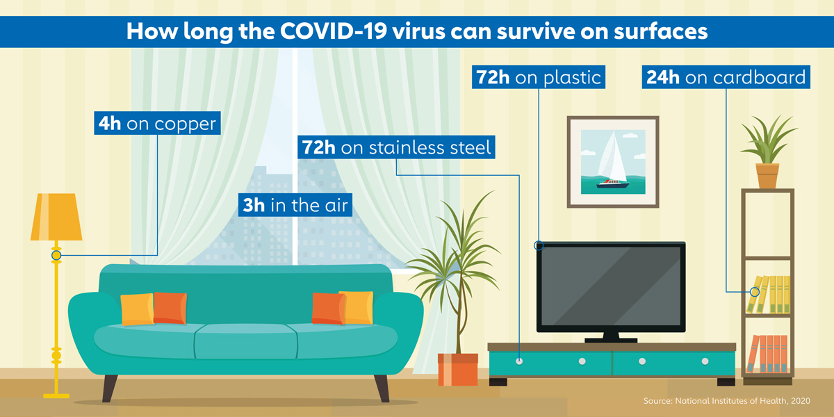 How long the COVID-19 virus can survive on surfaces