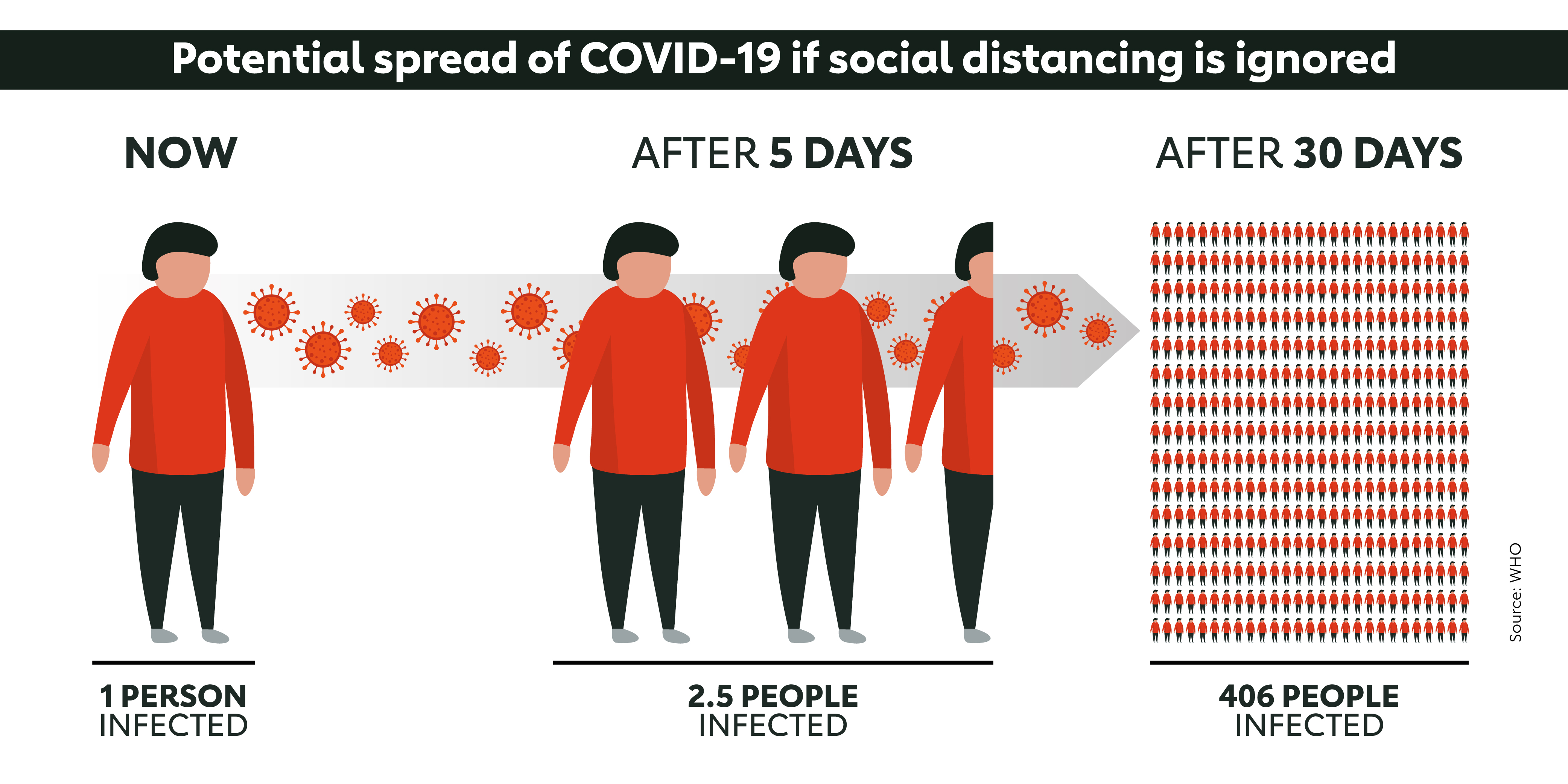 Why is coronavirus lockdown necessary? | Gavi, the Vaccine Alliance