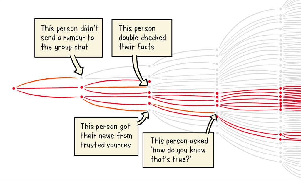 Let’s flatten the infodemic curve