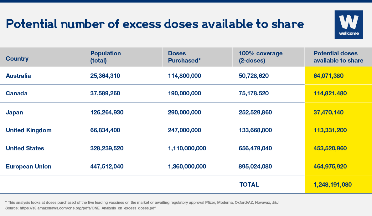 dose sharing table