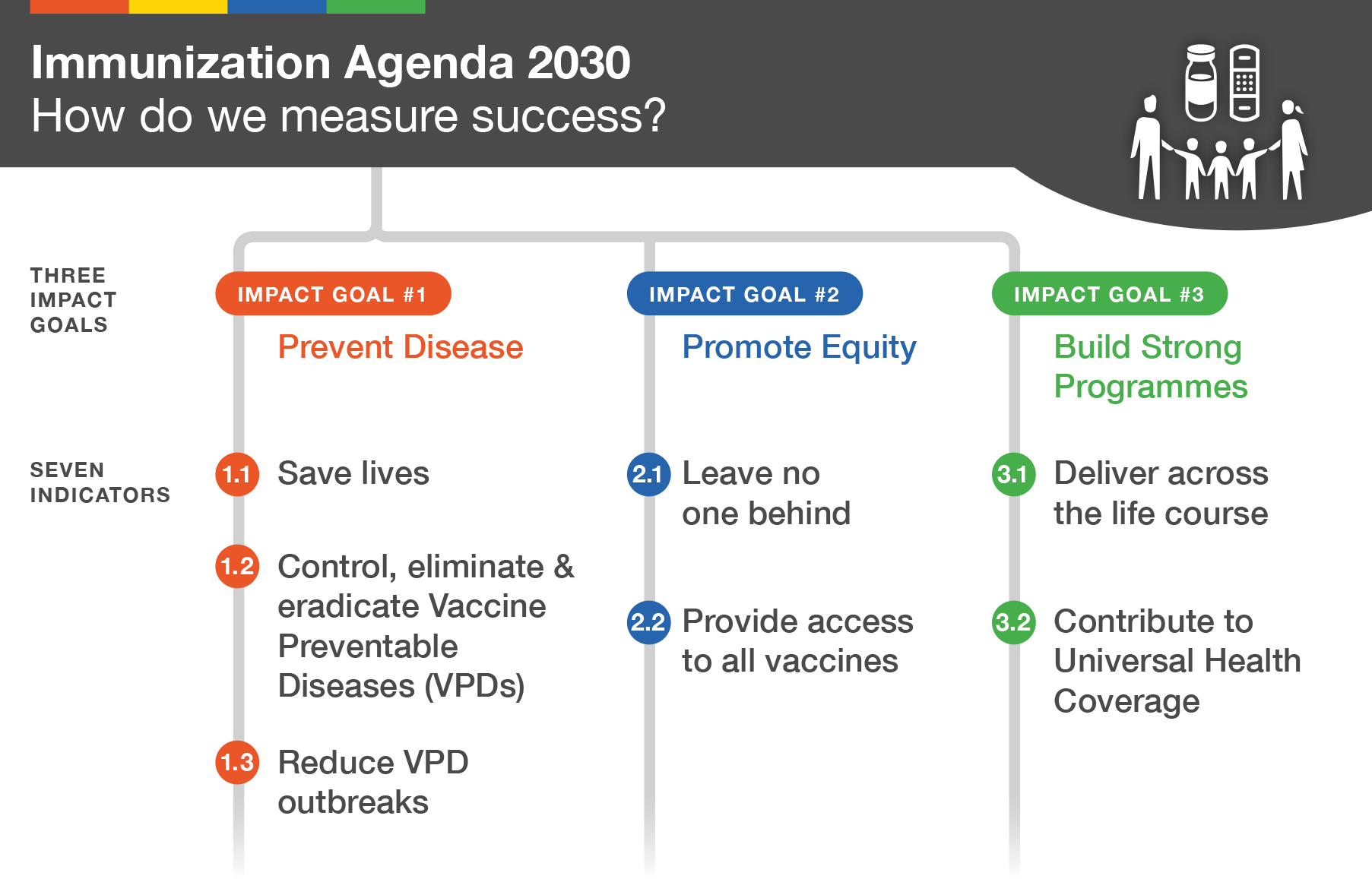 Global Progress for Impact Goal 2-3.