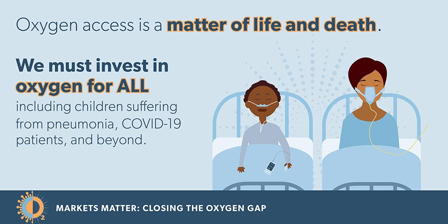 A graphic developed for the Markets Matter: Closing the Oxygen Gap campaign, an international effort to increase access to lifesaving medical oxygen during COVID-19 and beyond.