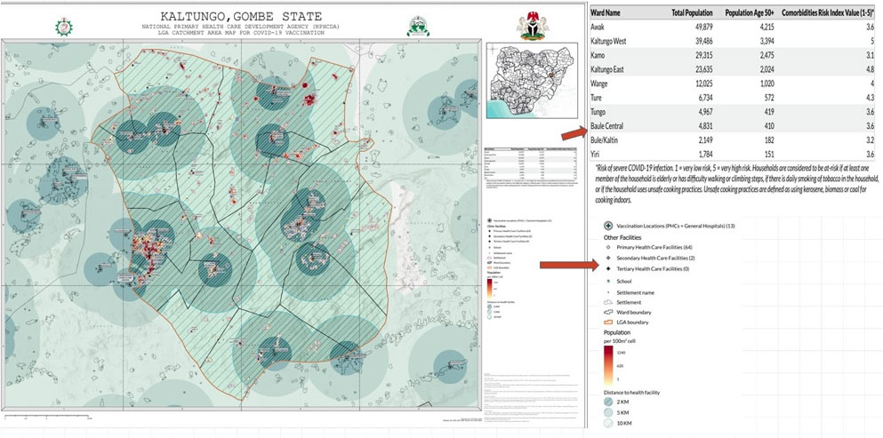 COVID-19 Vaccination Map of a Local Government Area in Gombe State, showing population, age and comobidities risk index value