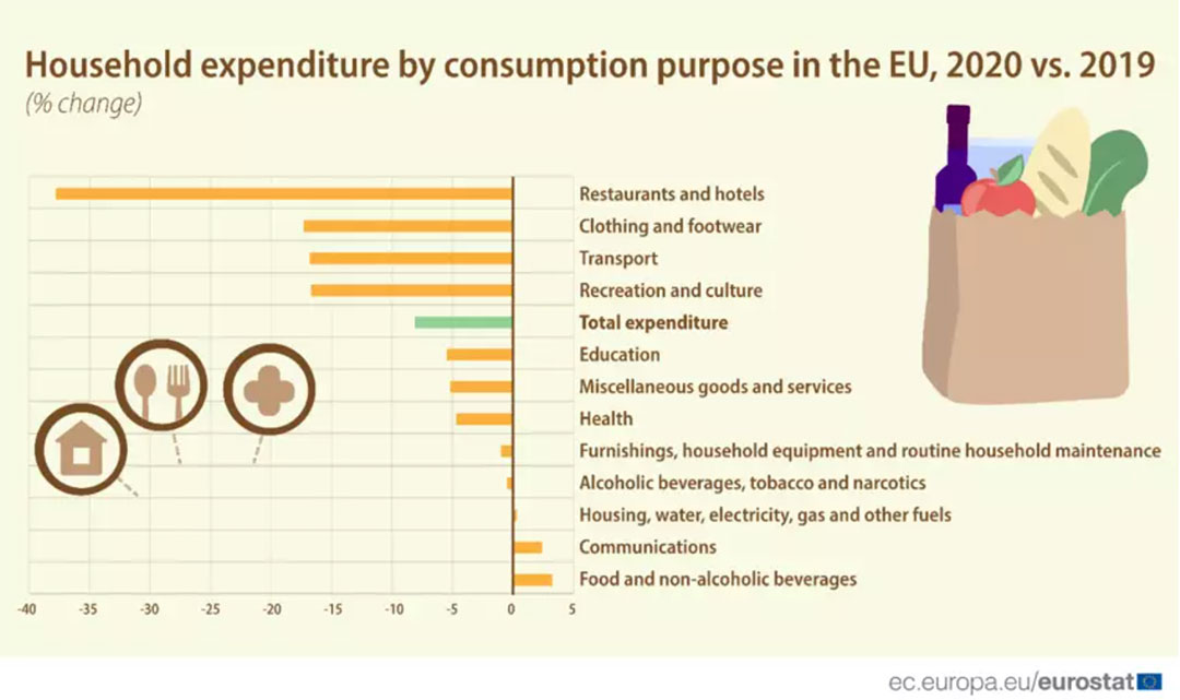 Image: Eurostat