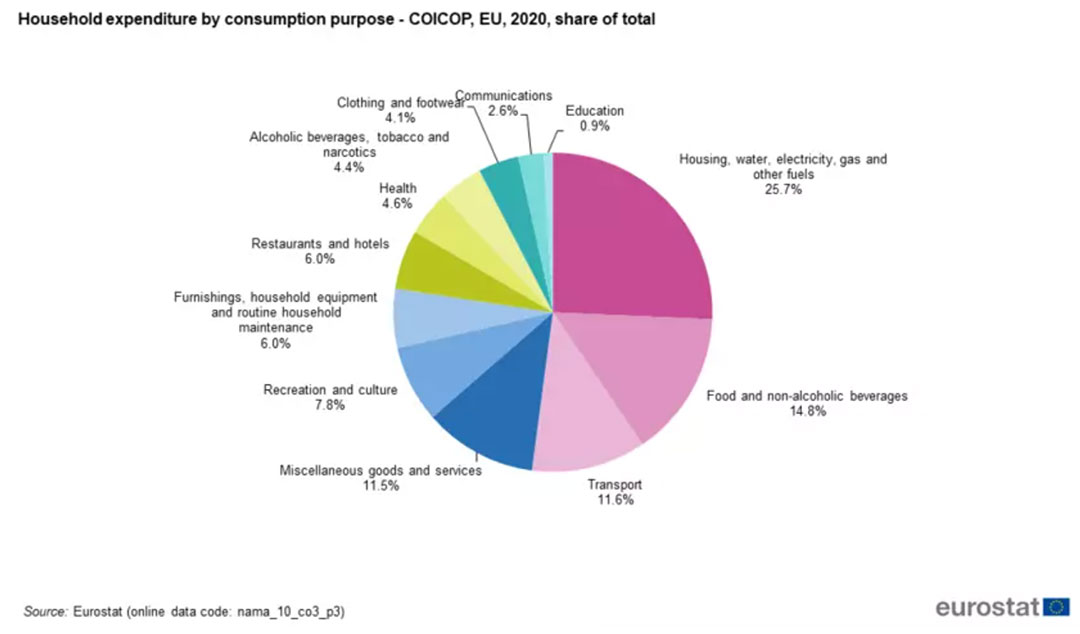 Image: Eurostat