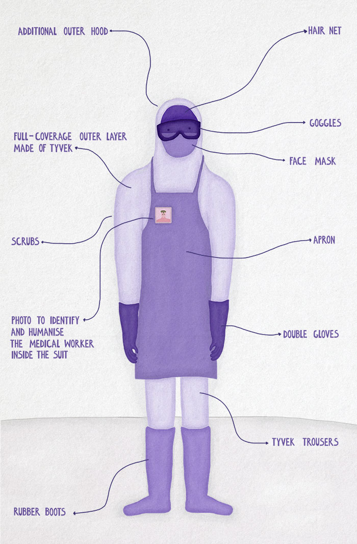 Ebola worker’s Tyvek suit