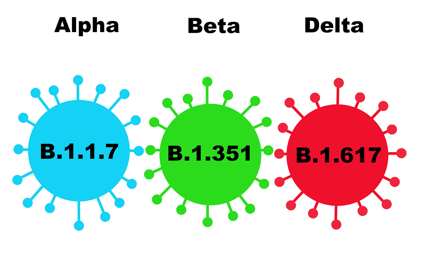 What is delta virus