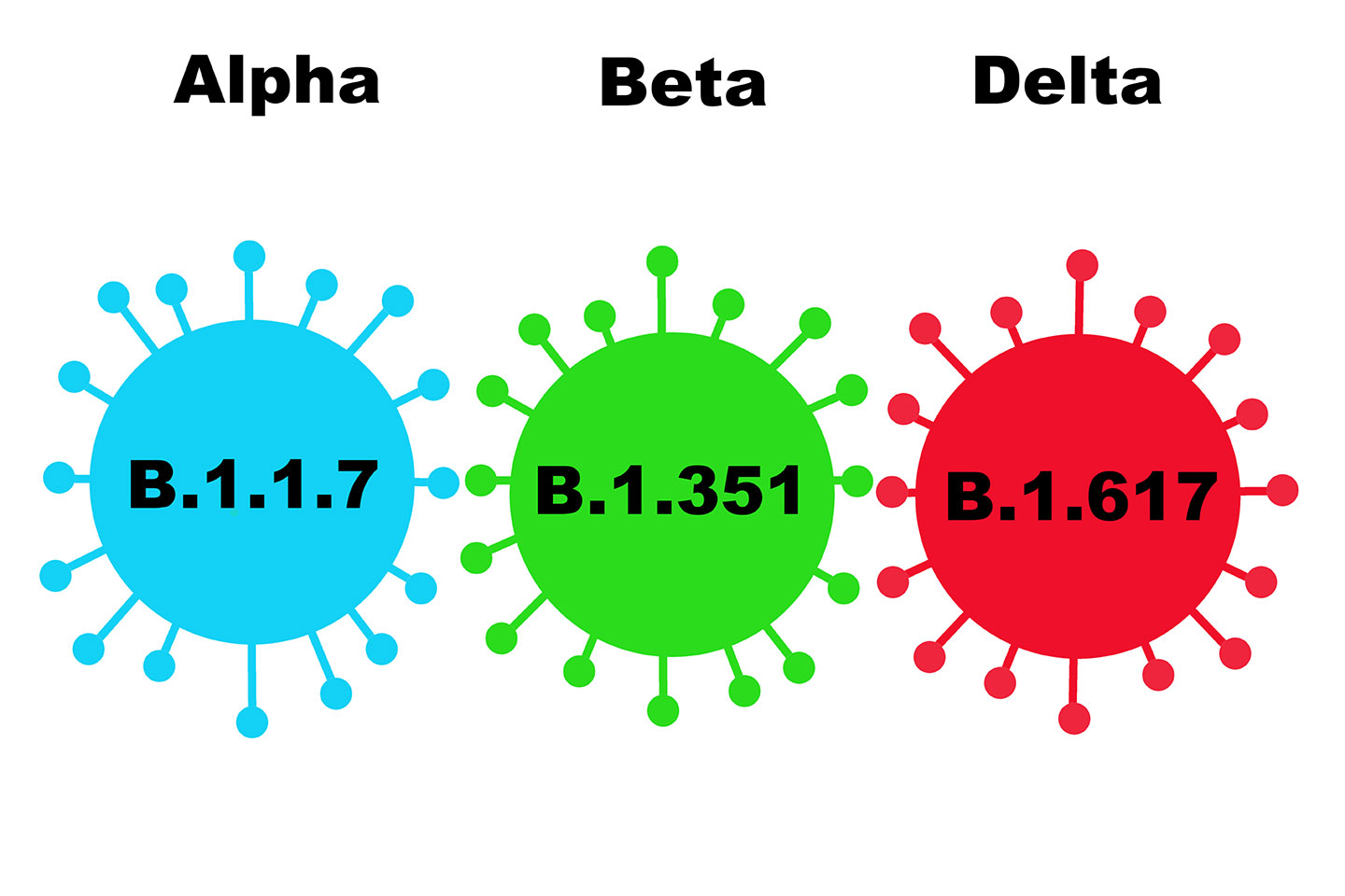 Five things we know about the Delta variant (and two things we don&#39;t) |  Gavi, the Vaccine Alliance