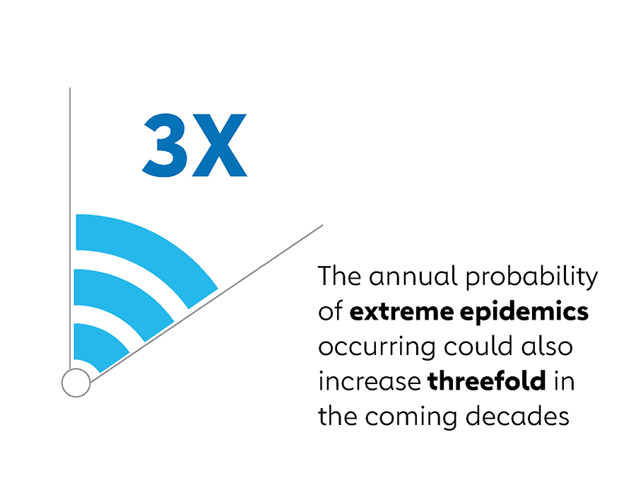 Climate infographic 2