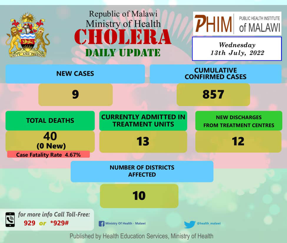 Malawi Cholera situation