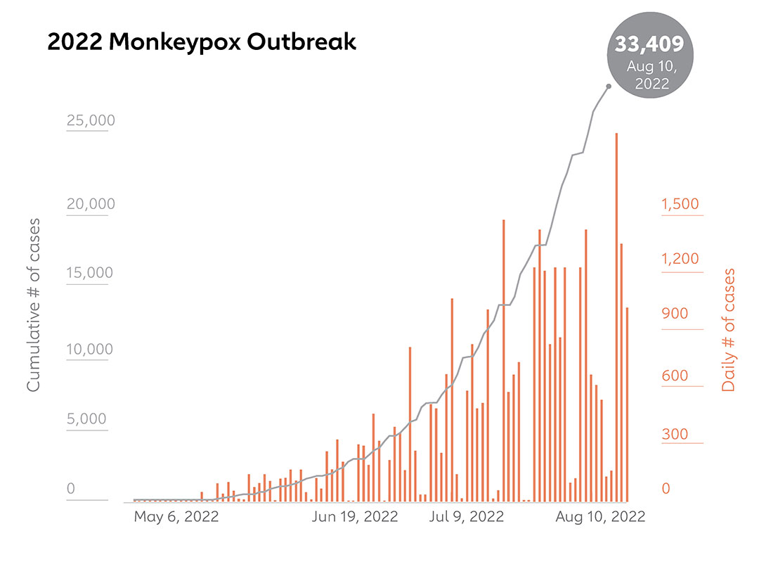 Monkeypox Us Cases 2025 Calendar