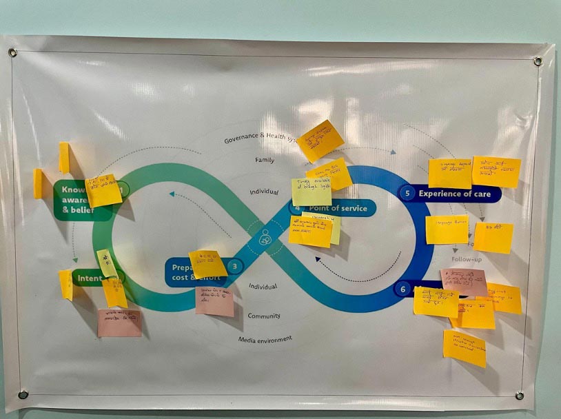 One of the journey to health and immunisation maps. Credit: JSIi