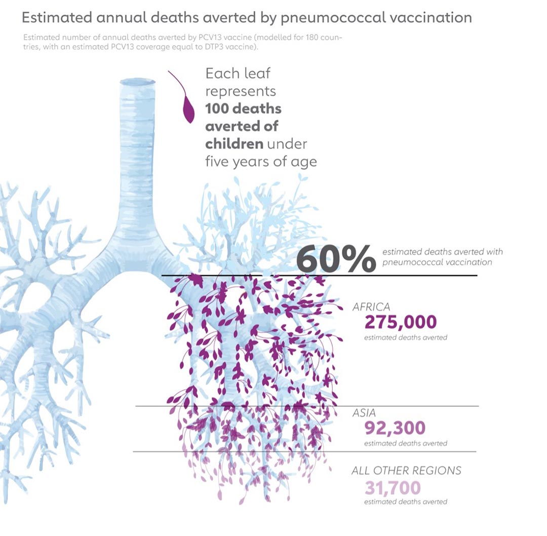 Five charts on the growing pneumonia crisis