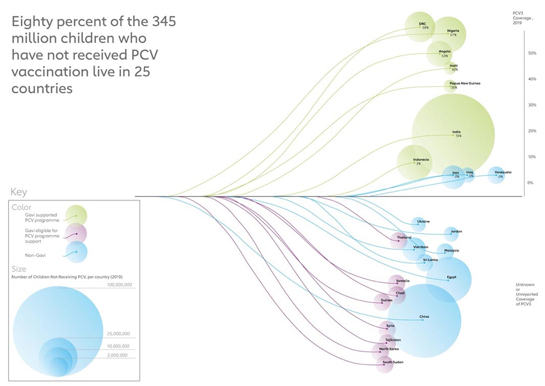 Pneumonia chart 5. Source: Chen et. Al, 2019. https://www.thelancet.com/journals/langlo/article/PIIS2214-109X(18)30422-4/fulltext