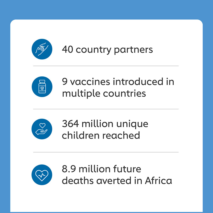 Overview: Gavi portfolio in Africa (2000–2020)