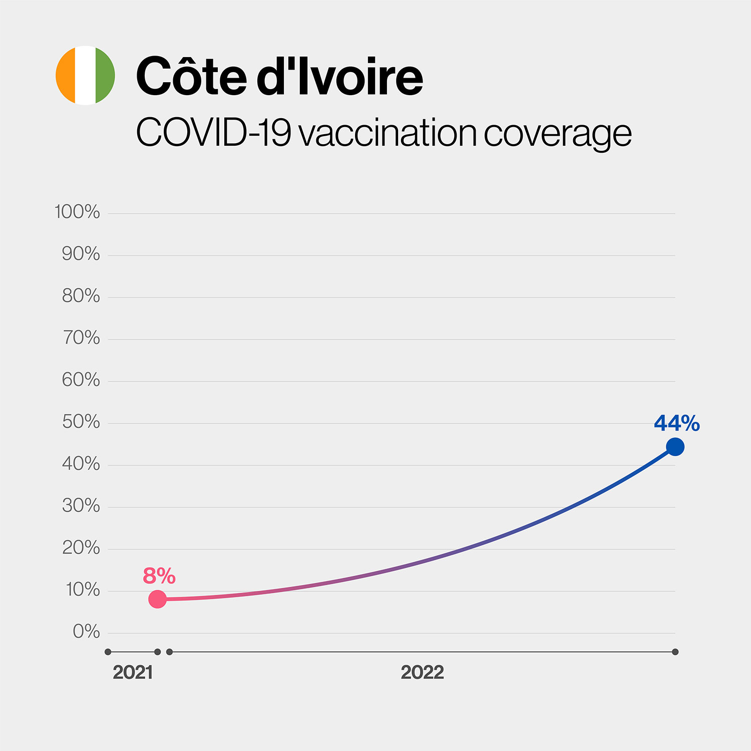 Behind the headlines: Download for life: a mobile app to improve vaccine coverage in Côte d’Ivoire