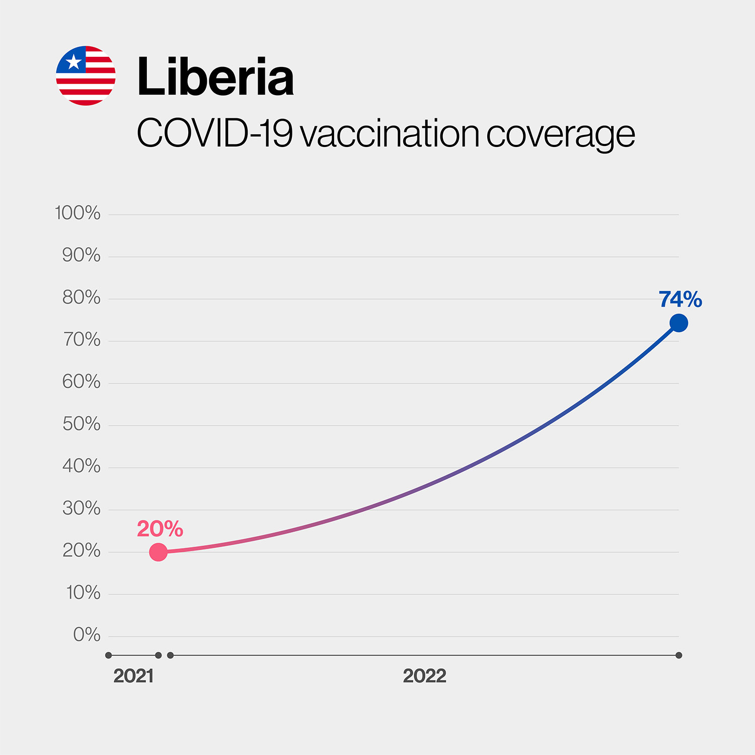 Behind the headlines: Protecting a different kind of frontline worker in Liberia