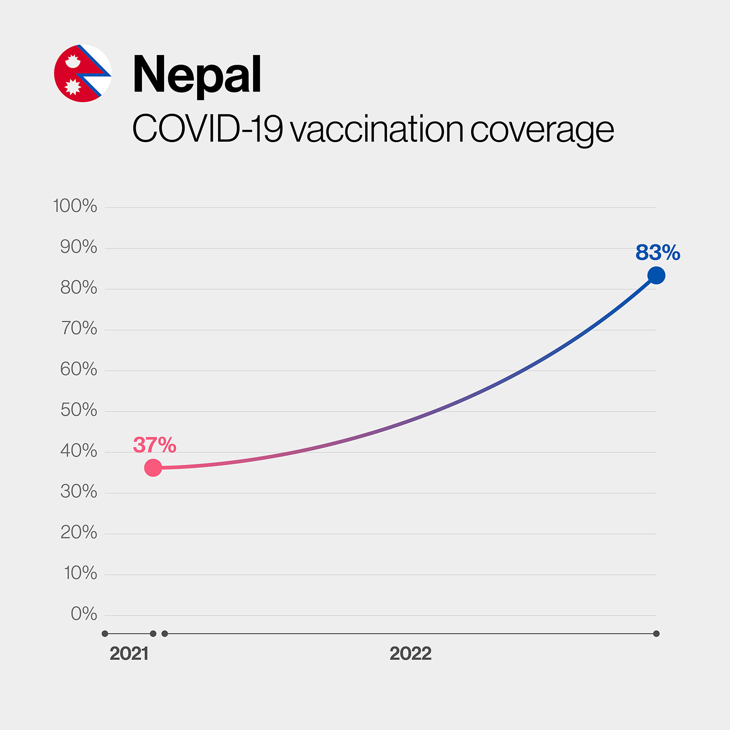 Behind the headlines: COVID-19 vaccines: Nepal leaves no people with disability behind