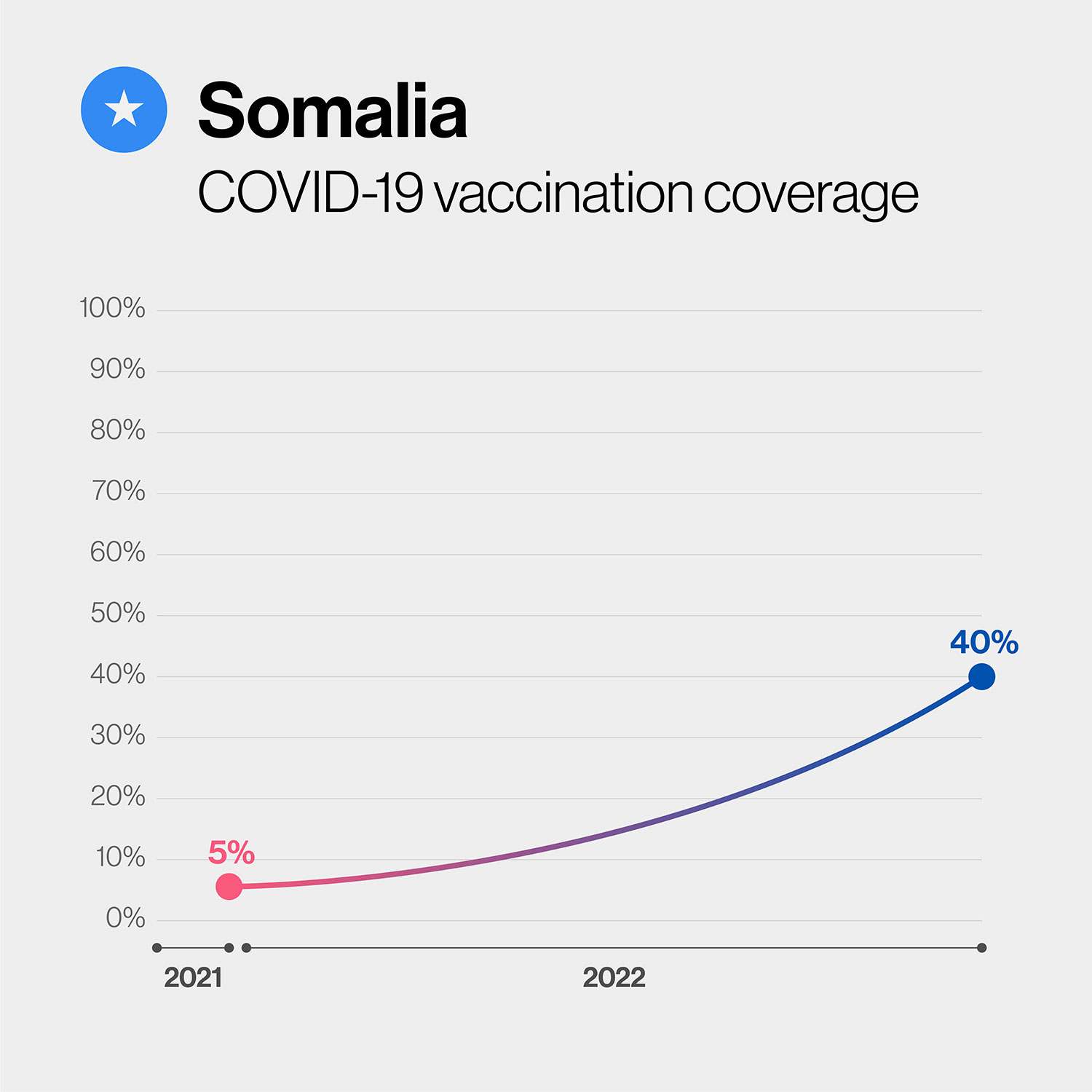 Behind the headlines: Women on the frontline: delivering COVID-19 vaccines on the Kenya-Somalia border
