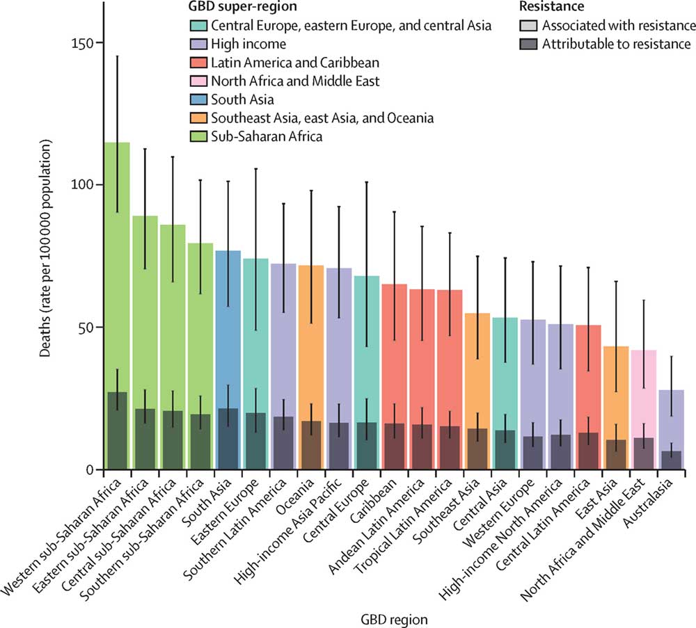 Africa is likely to bear the heaviest burden of AMR. Credit: The Lancet