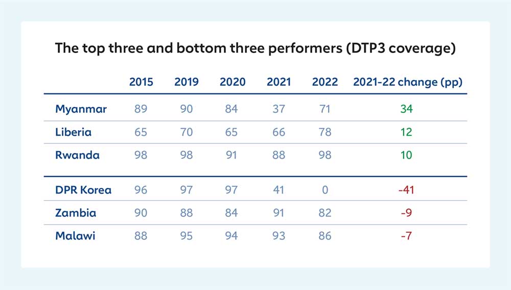 Global figures, country-specific challenges