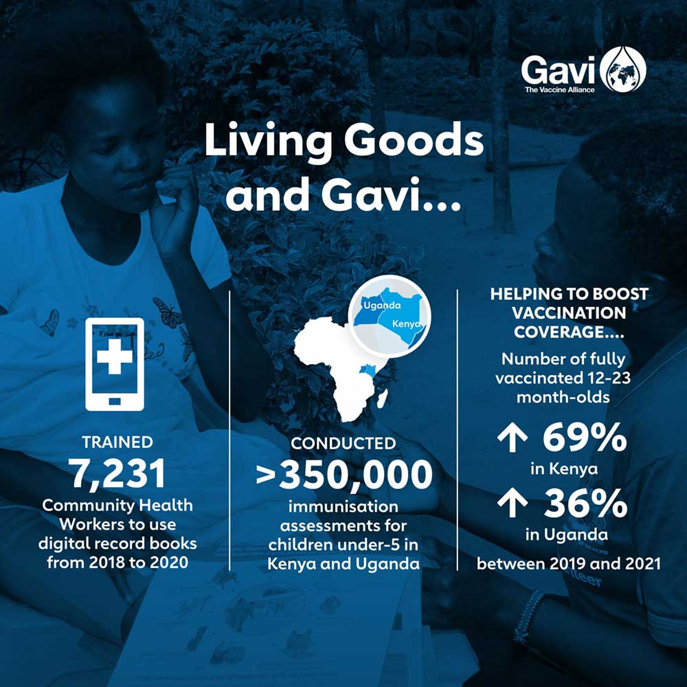 Infographics Living Goods and Gavi