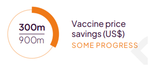 Vaccine price savings. Some progress.