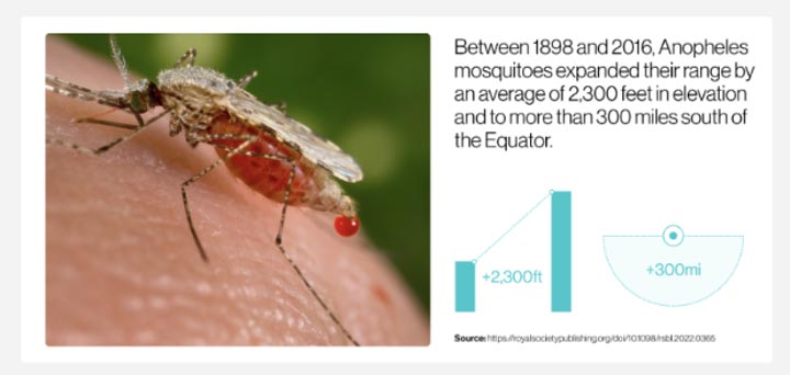 Anopheles mosquitoes expanded their range between 1898 and 2016.