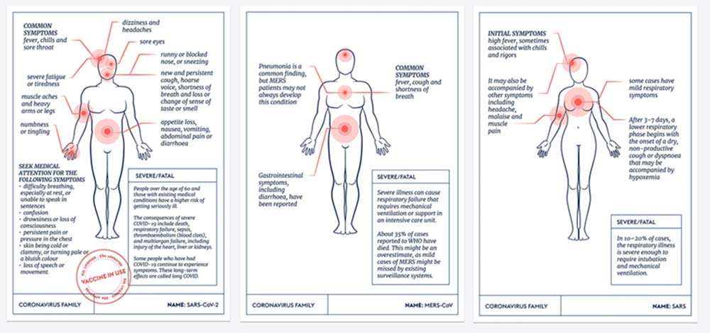 Pictures of where in the body symptoms are common