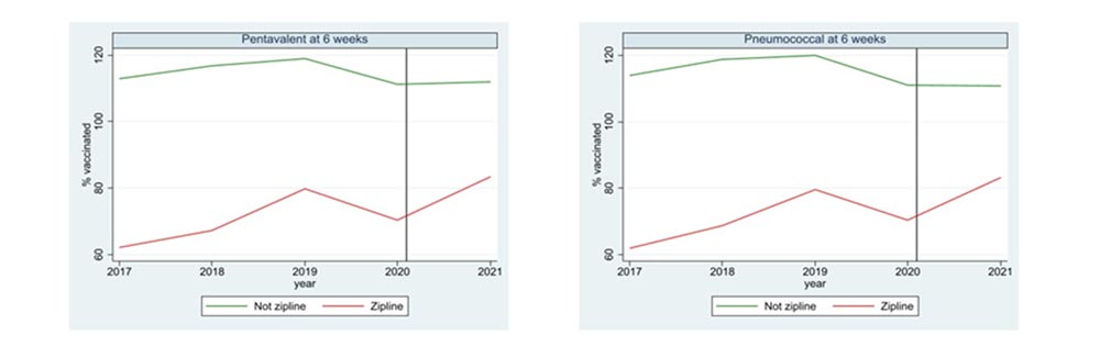 Graphs